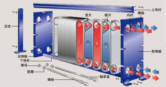 普瑞普勒换热器选型详解